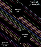 occultation d'etoile par un asteroide nuit du 5 au 6 janvier