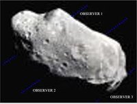 occultation d'etoile par un asteroide nuit du 5 au 6 janvier