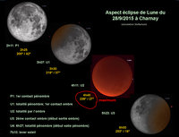 Observation publique de l'éclipse totale de Lune à Charnay
