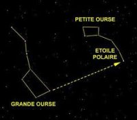 Technique du cheminement d'etoile