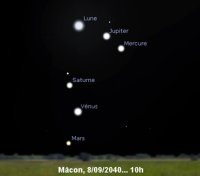 Distanciation sociale et proximités astrales