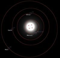 Script Stellarium : Le sytème solaire