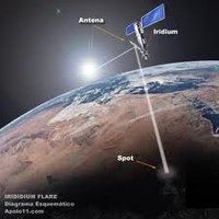 Flash Iridium